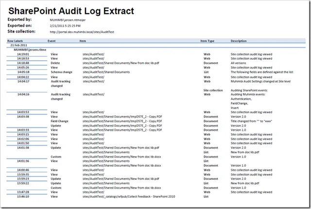 SharePoint-Audit-Report