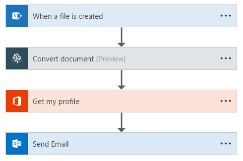 Convert & Email - Overview